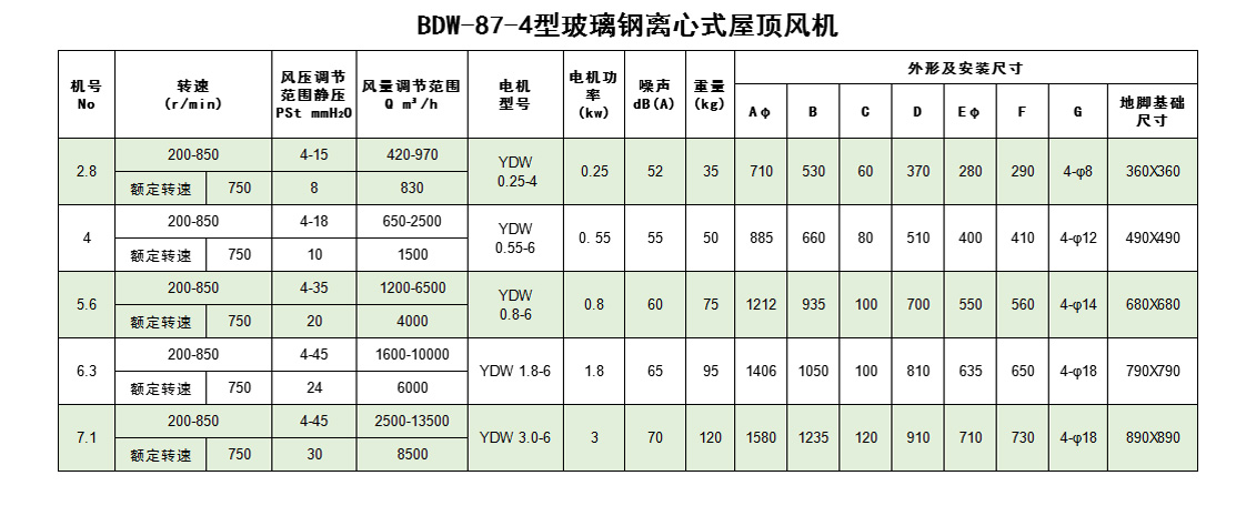 玻璃鋼離心式屋頂風(fēng)機(jī)_07.jpg