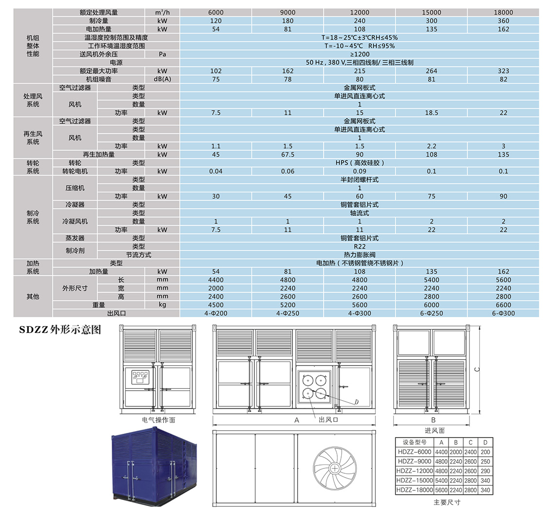 四季型、涂裝專用組合式除濕機_10.jpg
