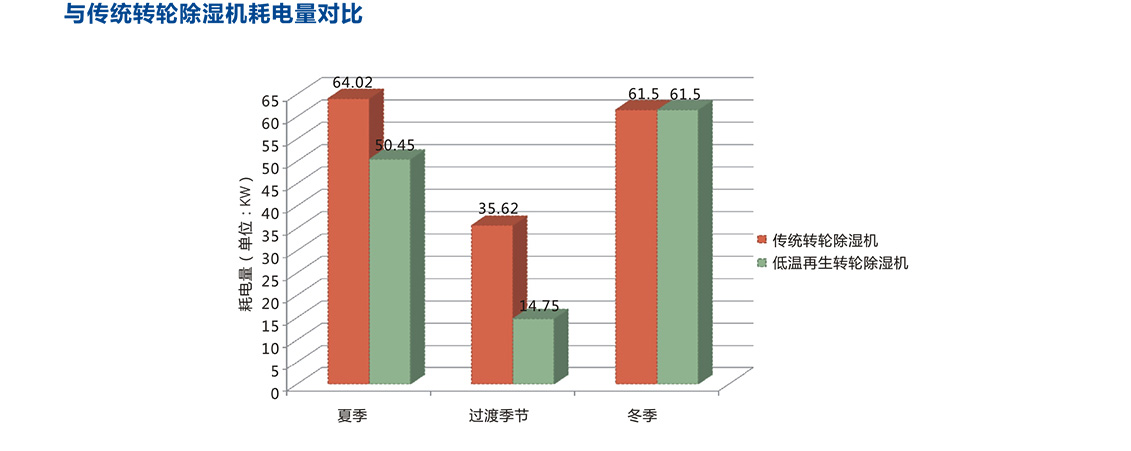節(jié)能型低溫再生除濕機_12.jpg