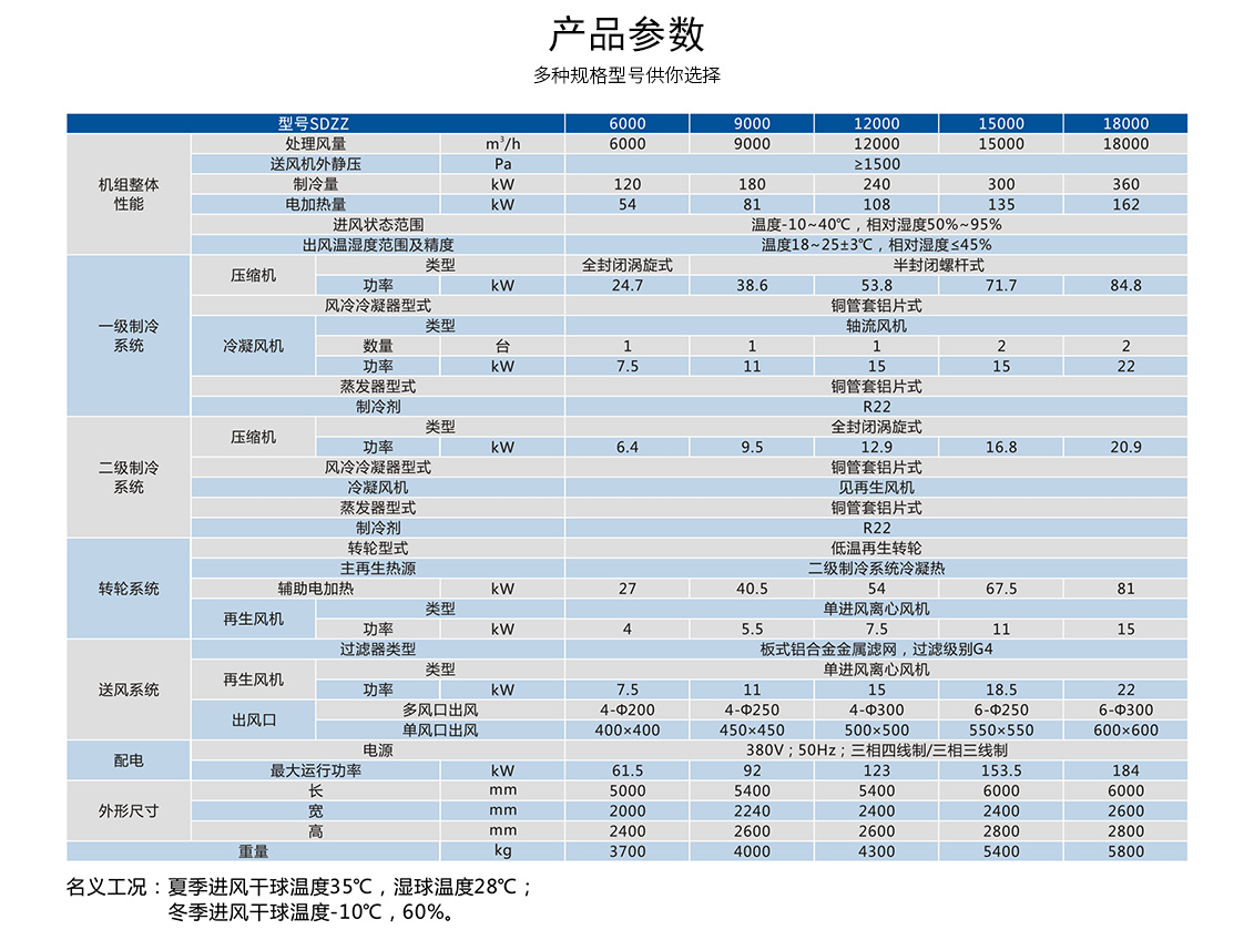 節(jié)能型低溫再生除濕機_09.jpg